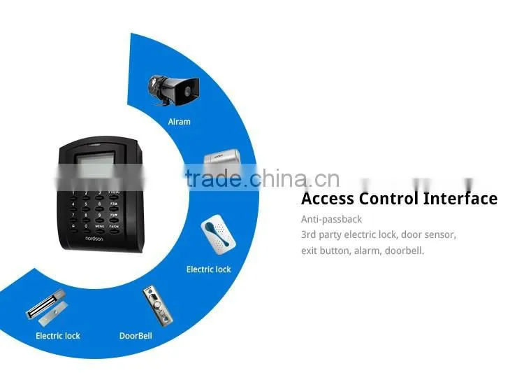 Nordson SC103 Induction Keypad Network Door Access Control with LCD Display