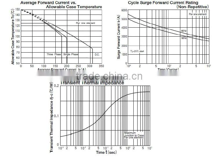 standard rectifier diodes