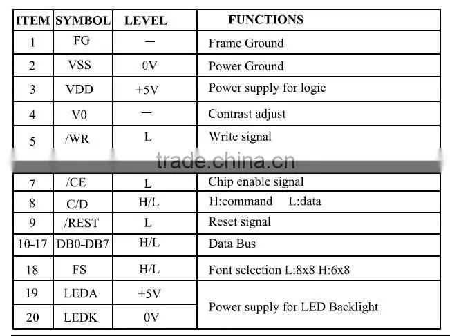 20 PIN interface industrial control display 240X128 lcd panel