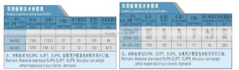 Trailer spare parts leaf spring