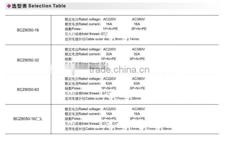 BCZ8050 type explosion-proof plastic plug and socket( IIC ) with long life