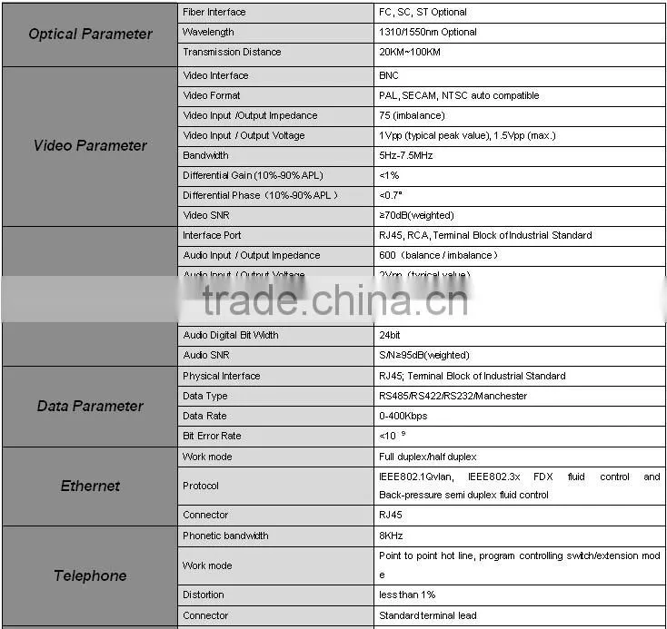 8 Channel Fiber optical Video converter