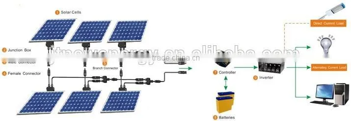 high efficiency & hot sale 3kW solar power system for home generation