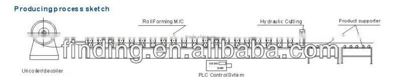 PLC control cold rolling rebar machine with electric tile cutter