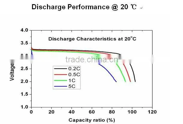 3.2v ifr 26650 li-ion batteries
