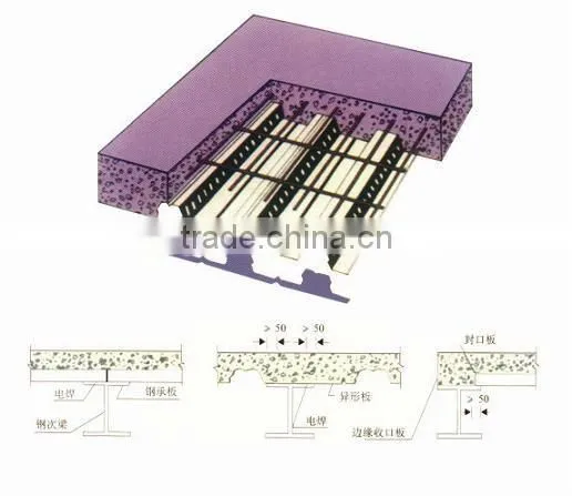 Floor Decking Sheet