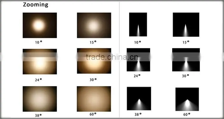 Focusable 10-70 Degree beam angle art gallery led track lighting spotlights for art photography gallery
