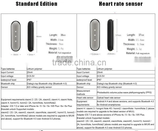 New Xiaomi Mi Band 1S with Heart Rate Sensor Wristband Bluetooth Bracelet Black