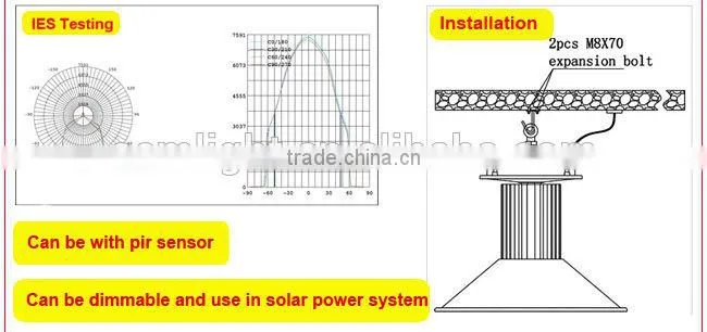 Equal to 400w Metal Halide Warehouse 160W Hibay Fixture Lights LED