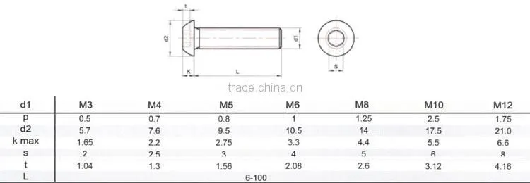 BAOSTEP High Rockwell Hardness Make Your Own Design Socke Head Bolt