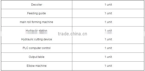 Rain Gutter Downspout Roll Forming Machine rain pipe with ISO , CE certification roll forming machine