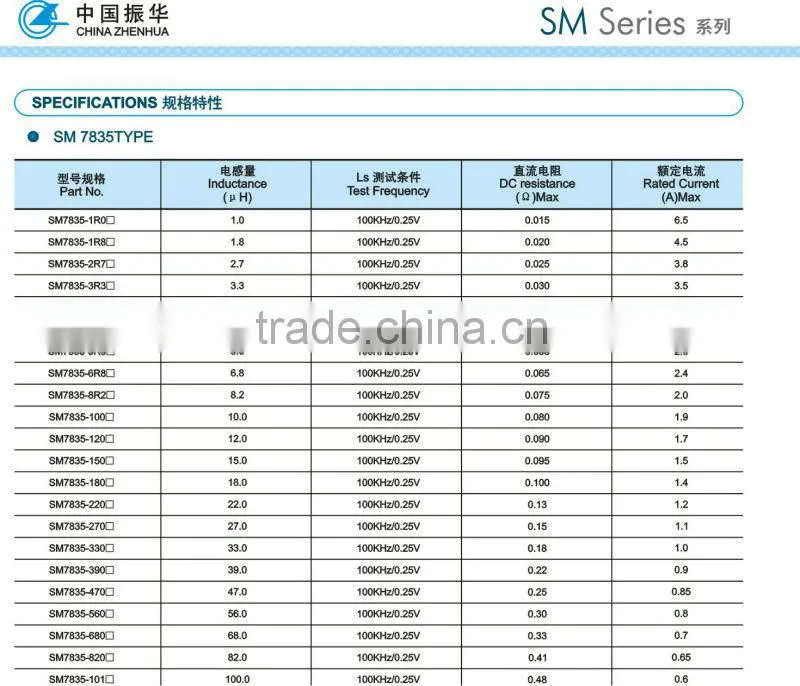 SMD unsheild Inductors smd inductor