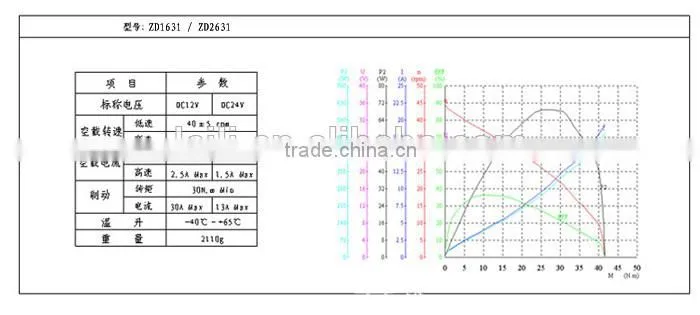 dc moto 12/24V 70W windshield wiper motor specification