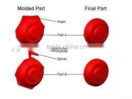 Plastic Screw Cap Injection Mould