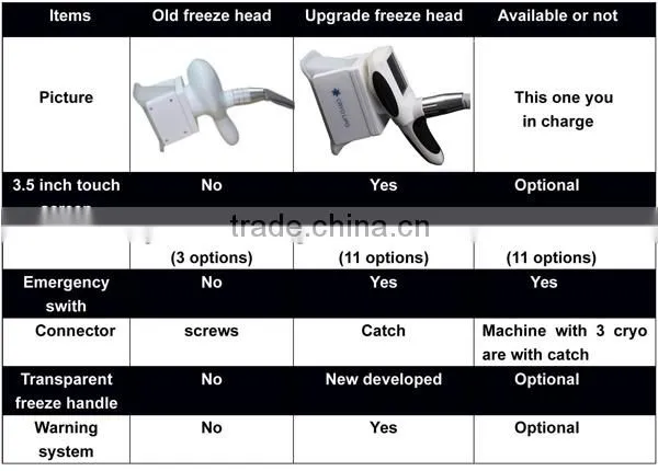 Cryolipolysis freeze fat cell slimming machine,fast fat cavitation slimming system