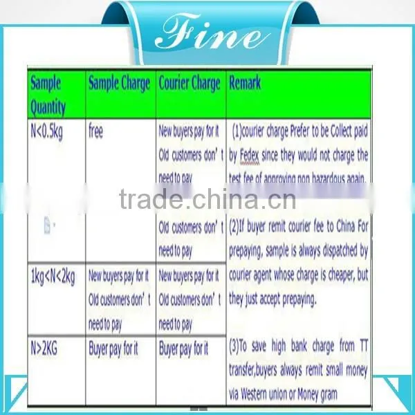 gelatin powder sale food additive gelatin