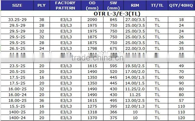 E3/L3 otr tires 17 .5-25 FROM QINGDAO CHINA FACTORY BIAS