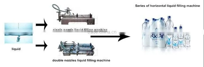 100-200 ml per time quickly drink filling machine with best price