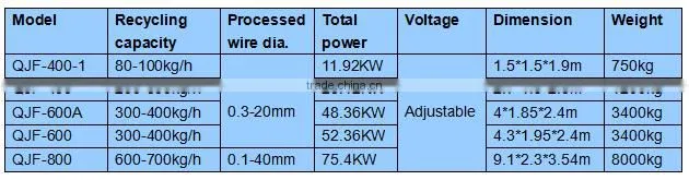 Electric power cable granulating machinery