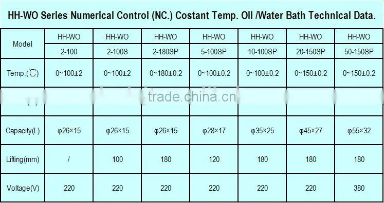 Digital Control Costant Temp. Oil /Water Bath with Stainless Steel Pot Body and Heating Coil