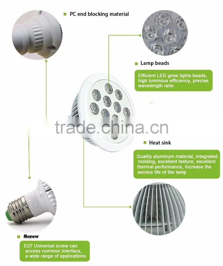 12W Greenhouse Grow Par Light,Veg And Flower Light