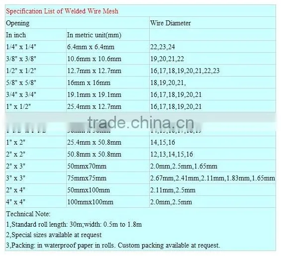 Hot -dipped Galvanized Welded Wire Mesh 3315 factory yahoo. com