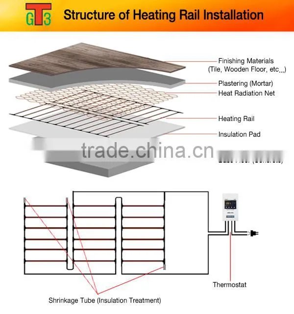 High Efficiency Easy Installation Floor Heating Self Regulating Heating Cable(Heating Rail)