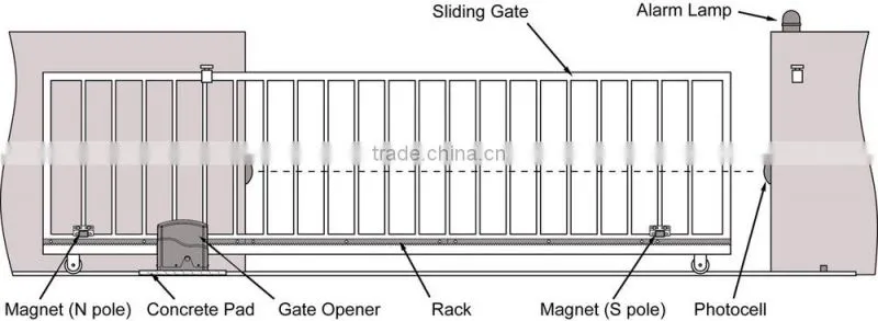 Newest Design Sliding Gate Opener 600KG 1400LBS sliding door Opener Electric Operator Driveway Door Slide Roller Chain Driven