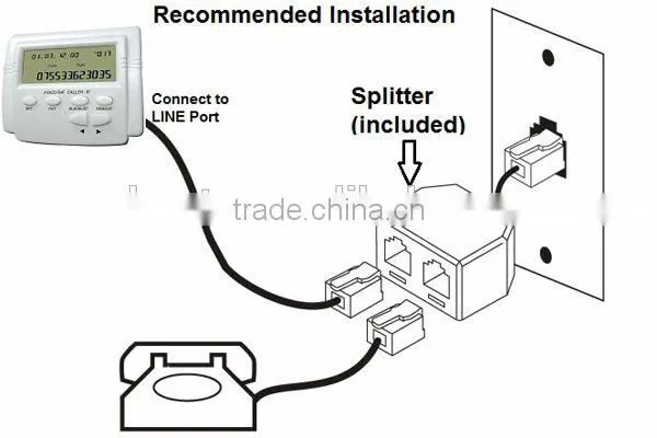 Phone call blocker and timer