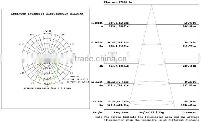 SNC LUMILEDS Temperature Control UL cUL LED Retrofit Kit 300W for parking lot lighitng