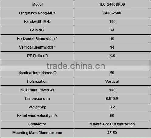2400MHz 24dBi Outdoor Directional Point To Point Grid Parabolic Antenna TDJ-2400SPD9