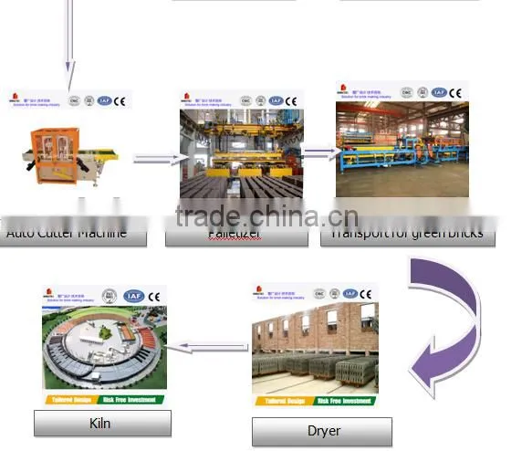 China Wholesale Industrial Small dryer machine for Automatic Brick Factory