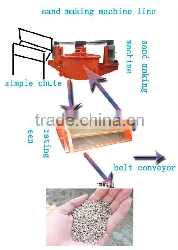 China New Design vertical shaft impact crusher from Dingli