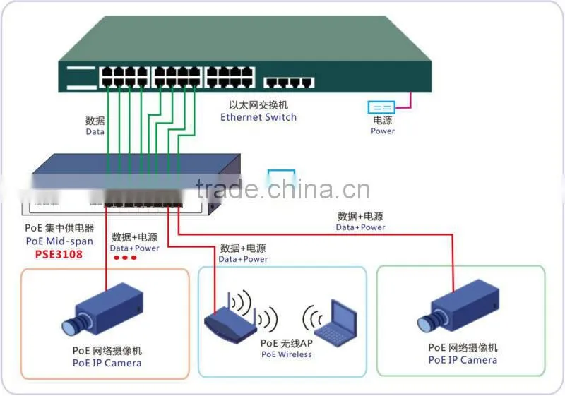 25.5W 4 port High Power Power over ethernet Injector for IP Camera(IEEE802.3at)