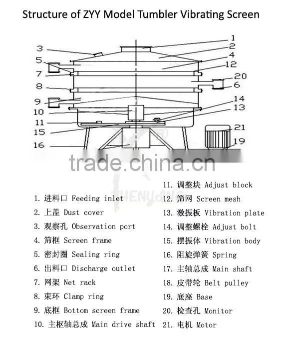 ZYY specific gravity separator