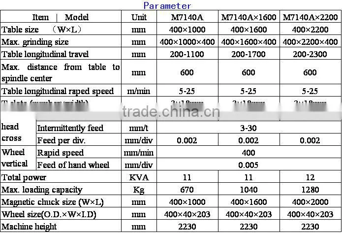universal CNC cylindrical Grinding Machine M7140A