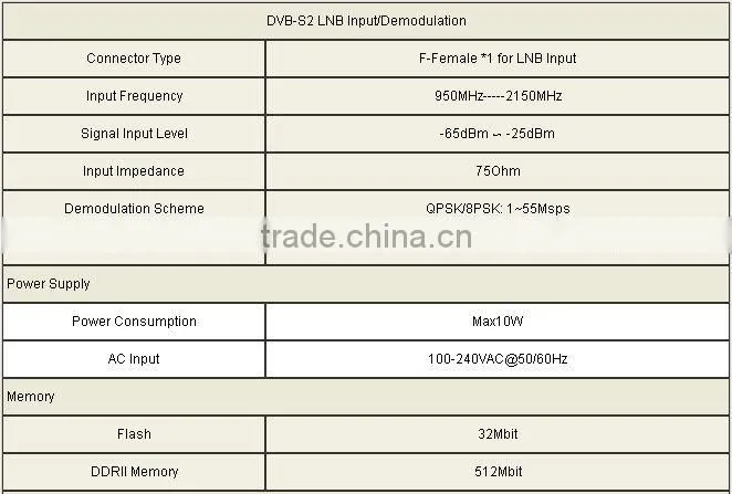satellite finder dvb s2