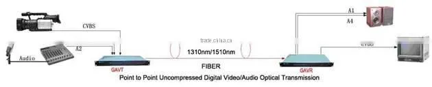 GA series digital audio optical equipment/GAT optical transmitter and GAR optical receiver