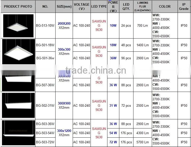 High Quality Samsung SMD LED Panel 300x1200 CE &RoHs Approved