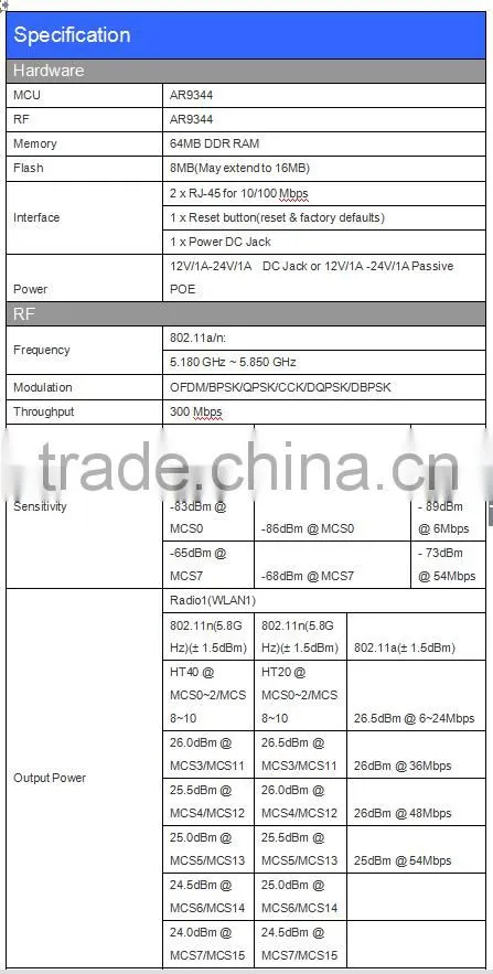CP0015 Wireless Router AR9344