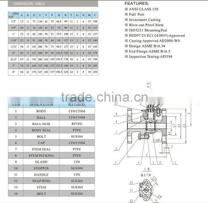 ANSI 2 pieces flanged ball valve/segmented ball valve/industrial flanged valves