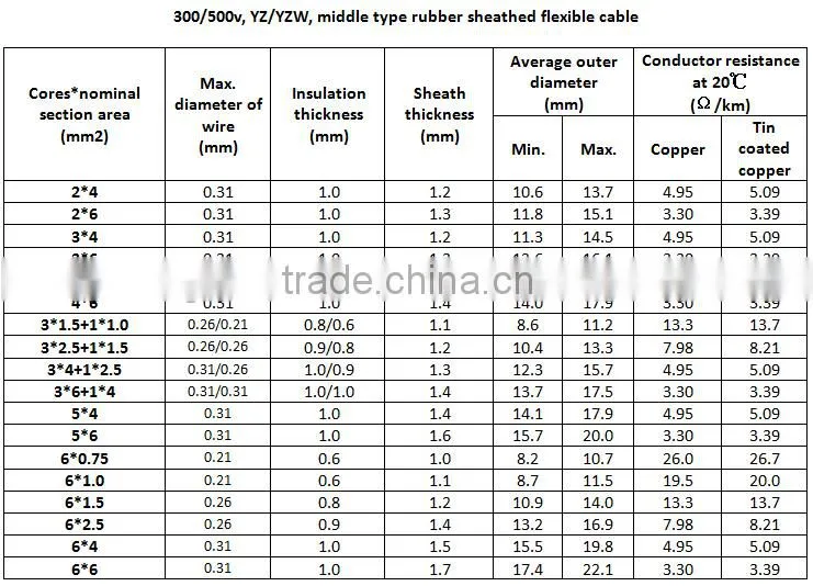 ofc copper rubber cable