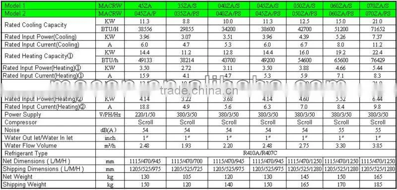 Good performance with high COP of Air Source Heat Pump water heater, R410a