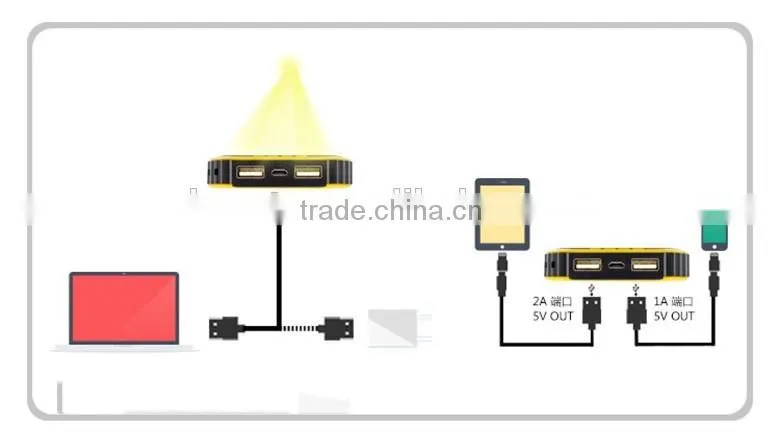 Wholesales solar energy power bank 10000MAH