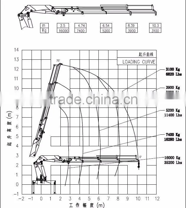 Cheap Electric hydro crane machines with good price