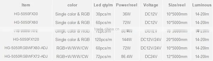 5050 led strip light