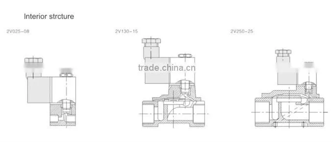 2V Series Solenoid Valve Pneumatic Component