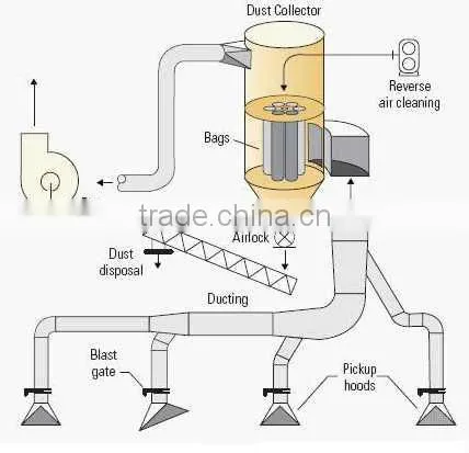 Dust collector antistatic filter bags offered by professional manufaturer
