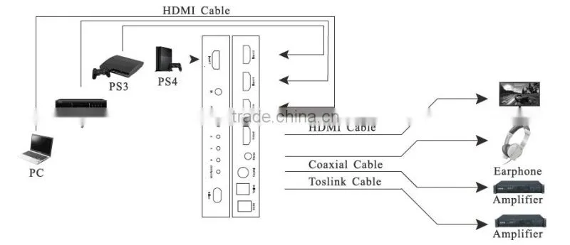 4x1 hdmi switch with audio output support 3D HDMI switch with audio(Toslink+Coaxial+3.5mm stereo) HDMI matrix switch 4x1