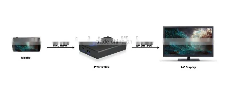 MHL to AV Converter MHL Signal Input AV Signal and Stereo Audio Signal Output with Micro USB to Micro USB Cable